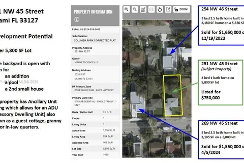 251 NW 45 ST, Miami FL 33127